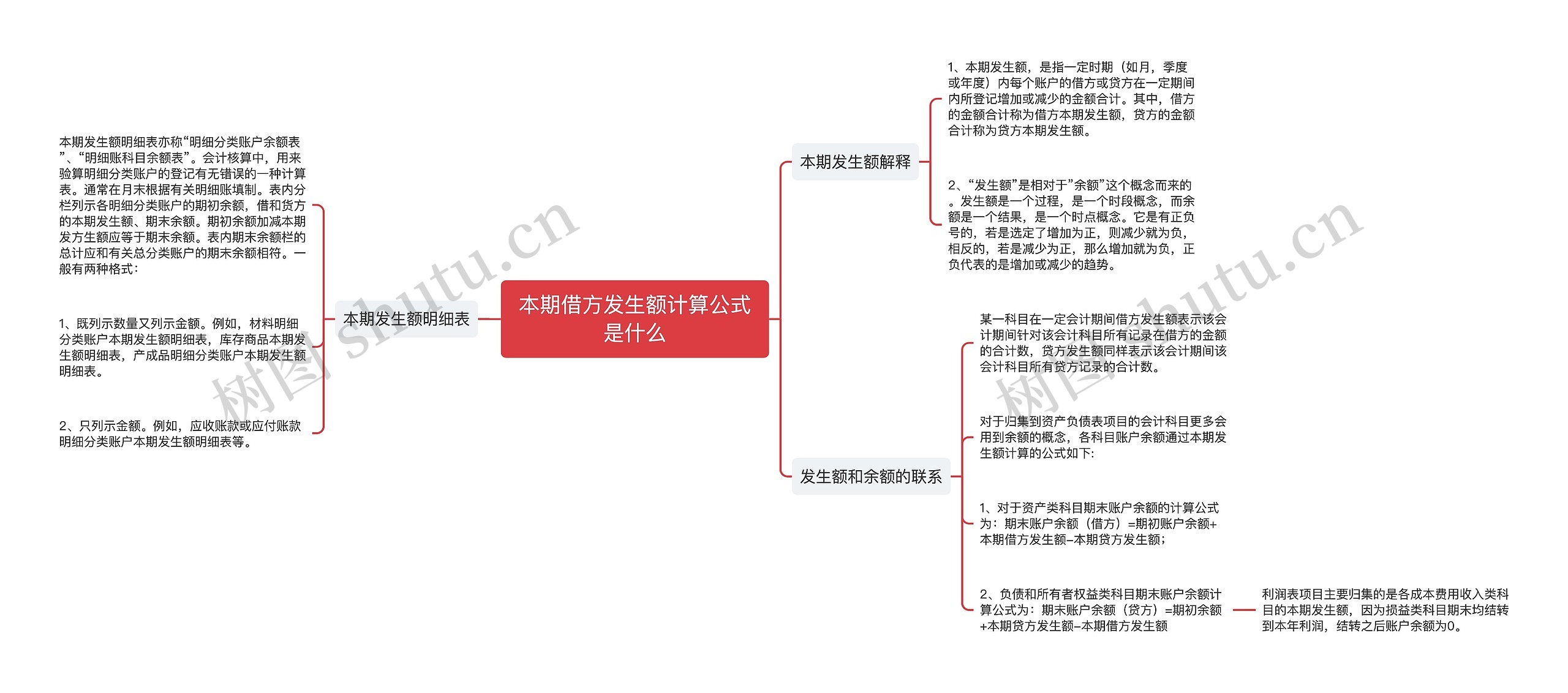 本期借方发生额计算公式是什么思维导图