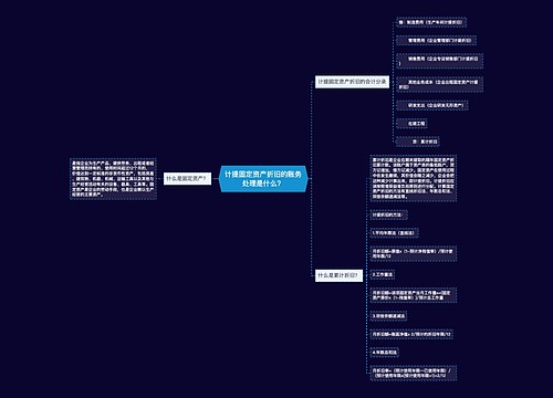 计提固定资产折旧的账务处理是什么？