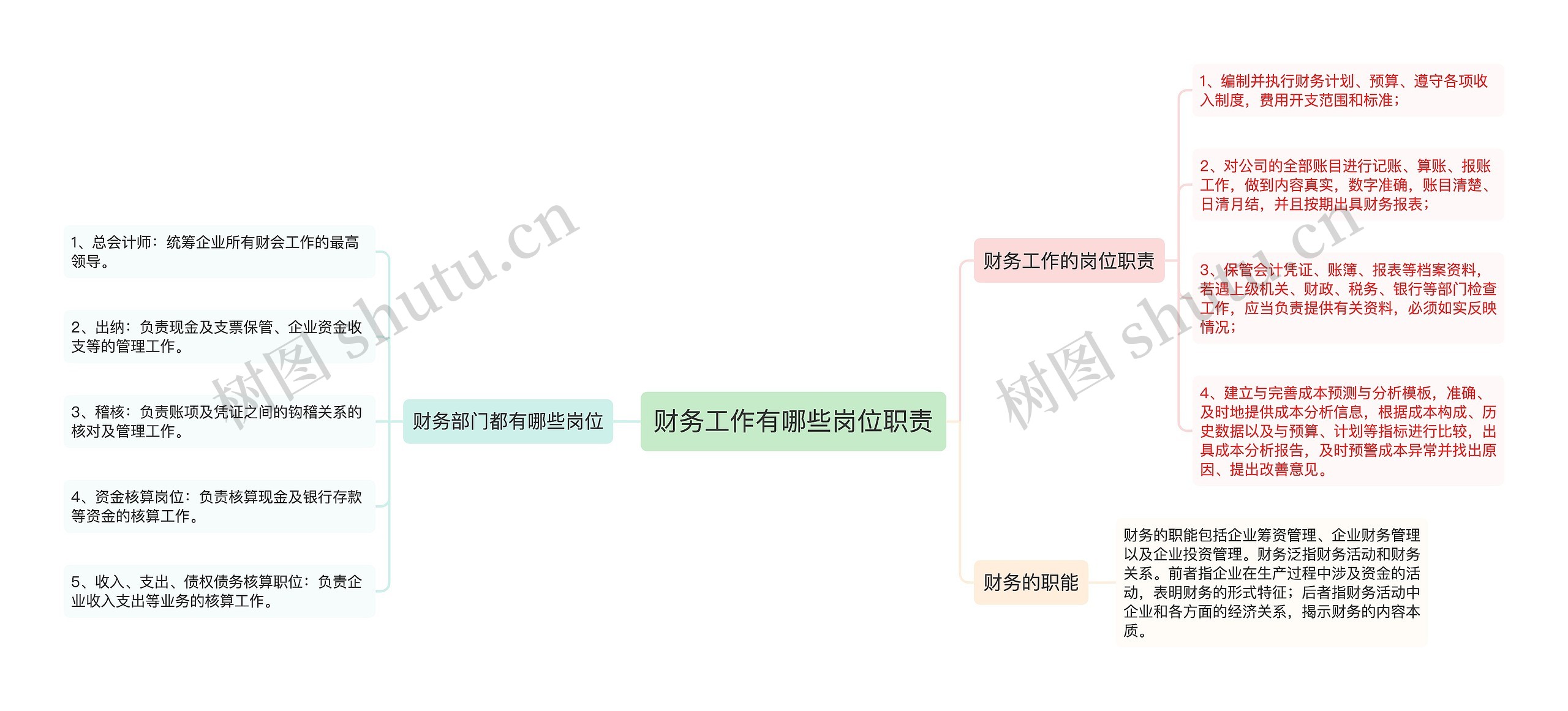 财务工作有哪些岗位职责