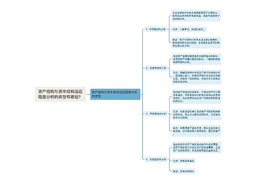 资产结构与资本结构适应程度分析的类型有哪些？