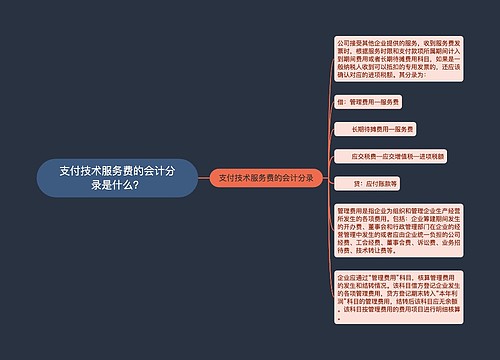 支付技术服务费的会计分录是什么？