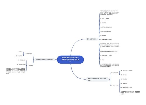 冲减备用金时如何记账？备用金的会计分录怎么做？思维导图