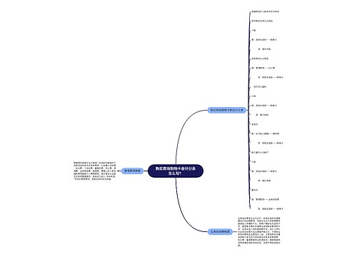 购买商场购物卡会计分录怎么写?思维导图
