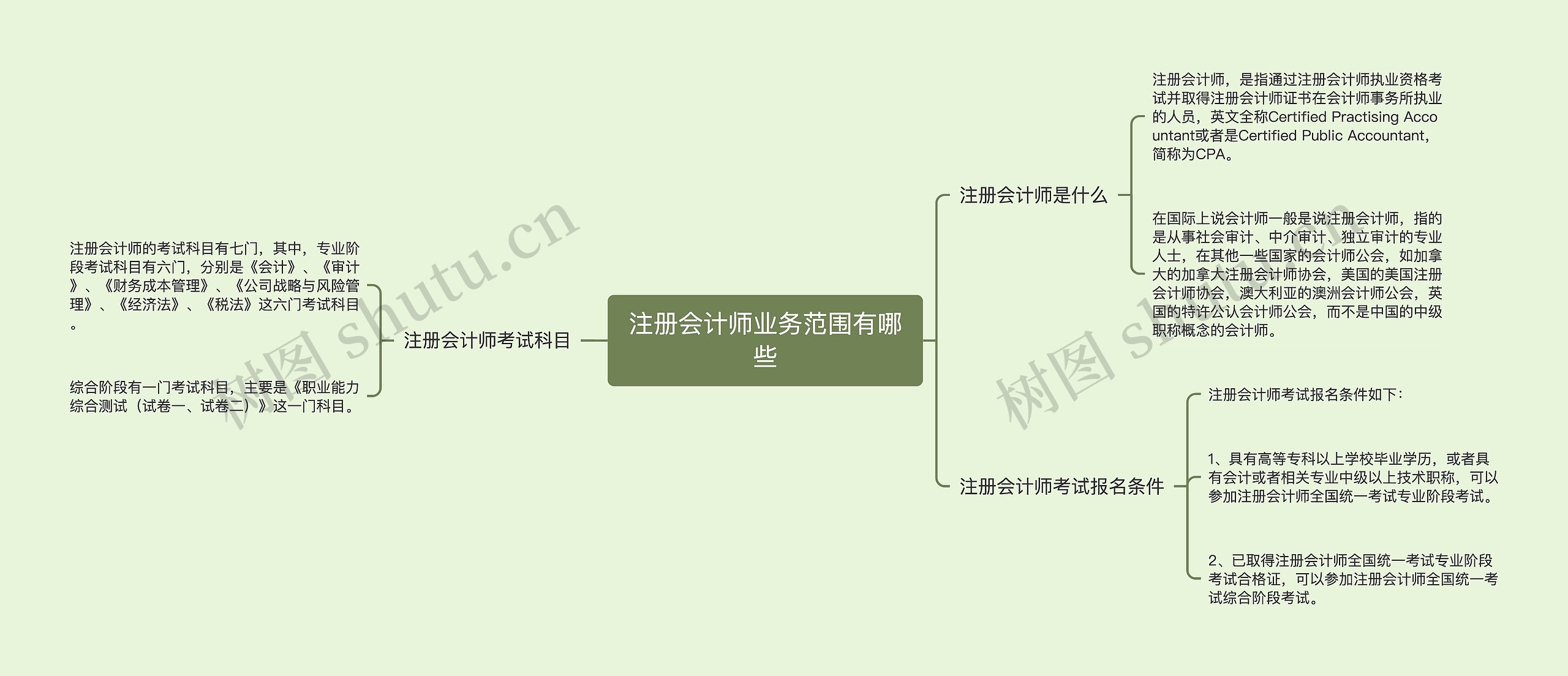 注册会计师业务范围有哪些 注册会计师业务范围有哪些