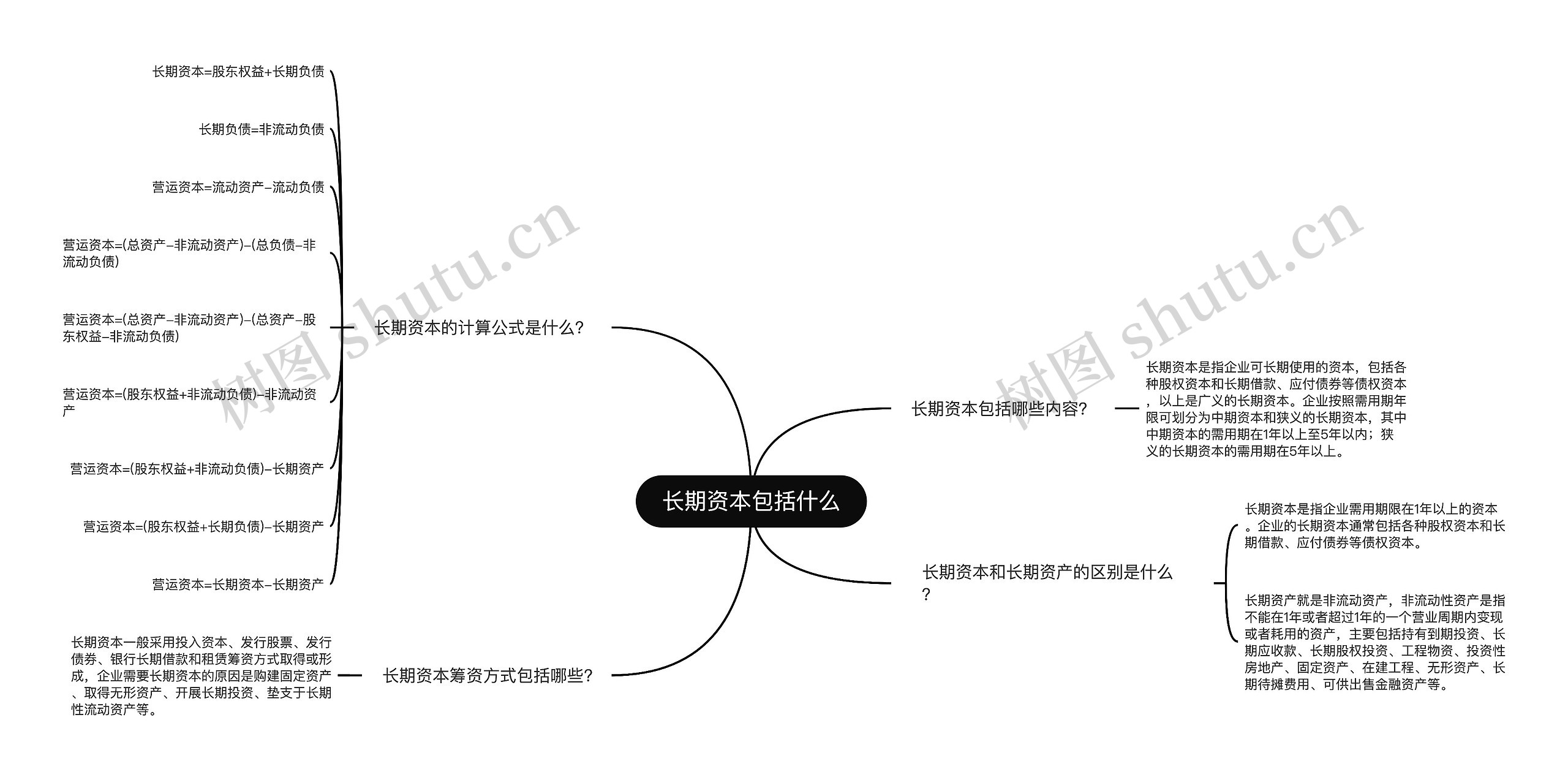 长期资本包括什么思维导图