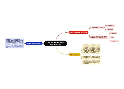 计量差错导致存货盘亏的账务处理怎么做？