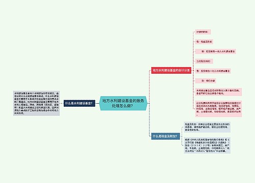 地方水利建设基金的账务处理怎么做？