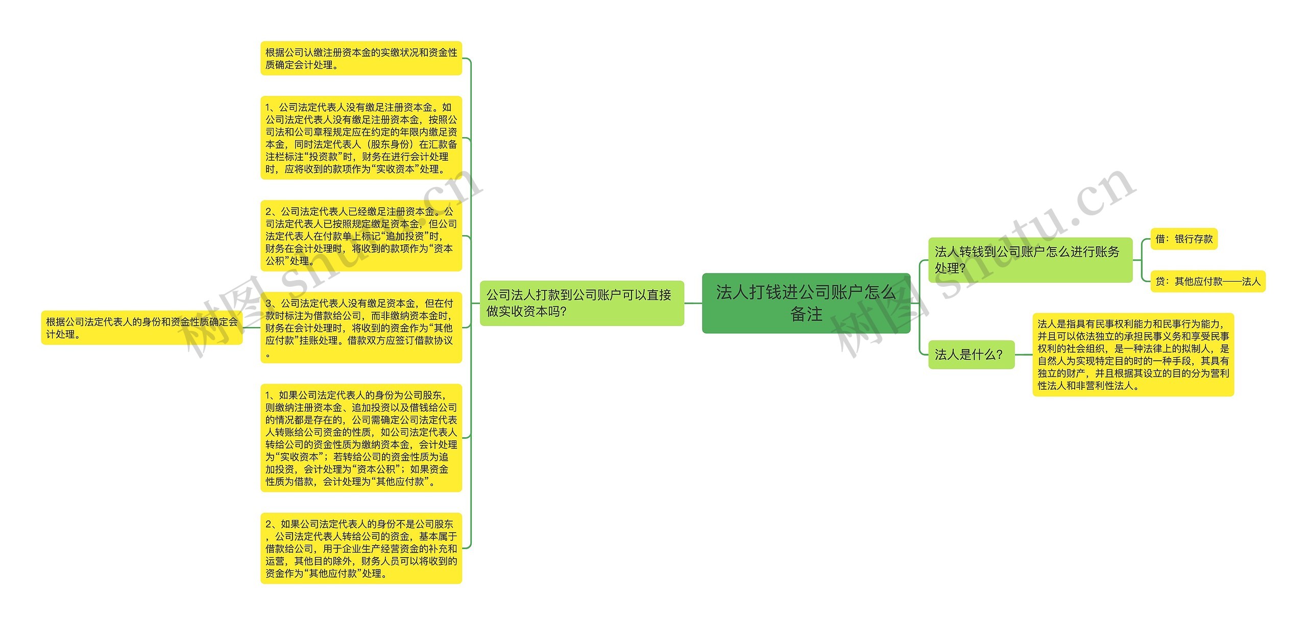 法人打钱进公司账户怎么备注