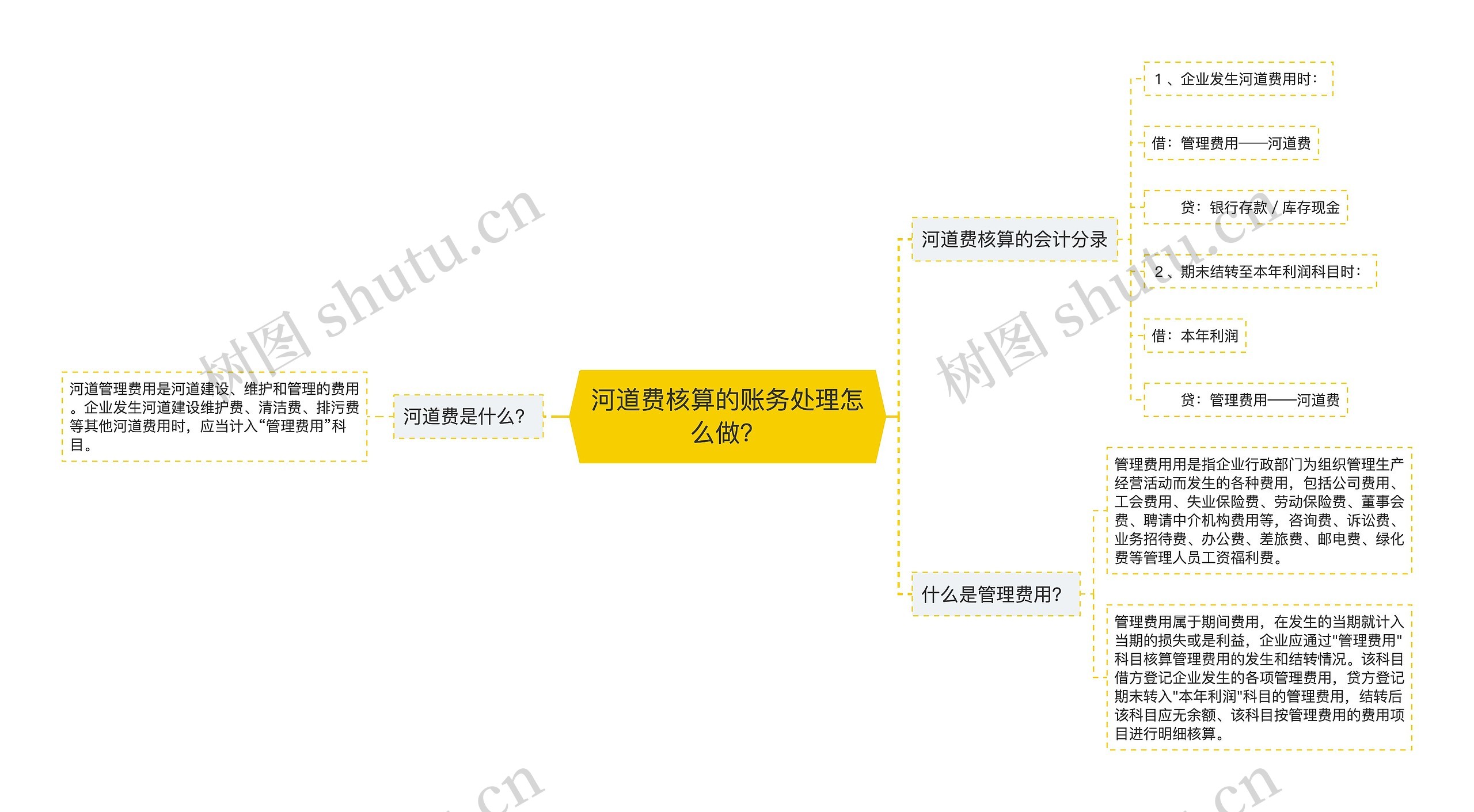 河道费核算的账务处理怎么做？