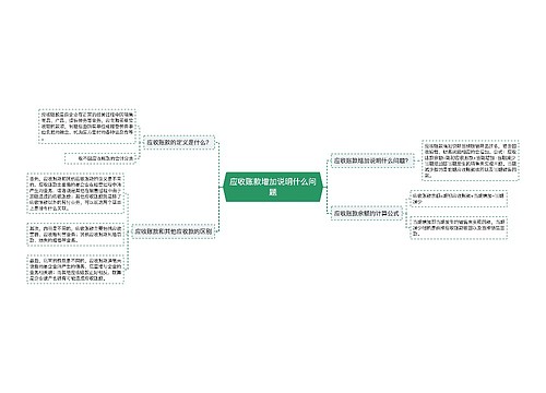 应收账款增加说明什么问题