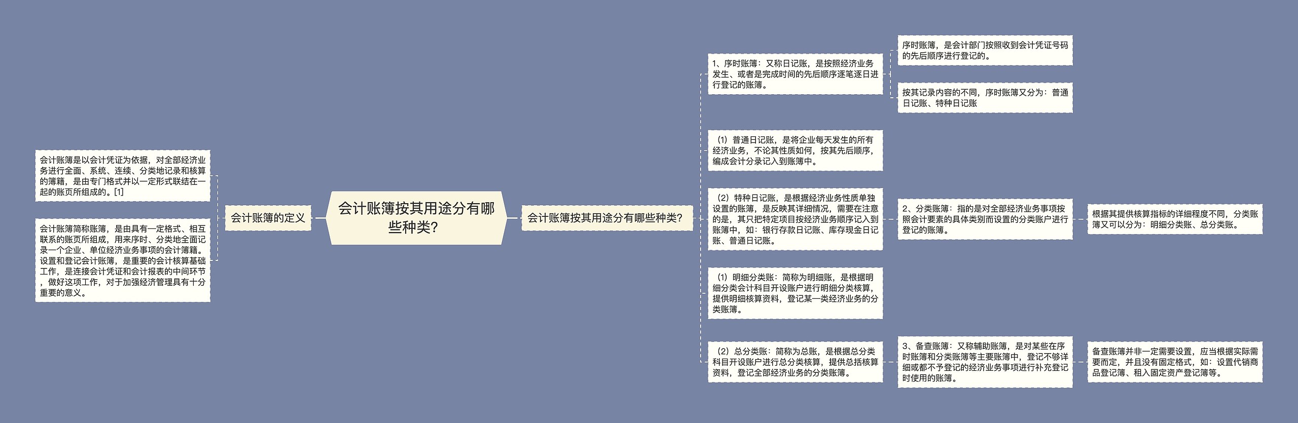 会计账簿按其用途分有哪些种类？思维导图