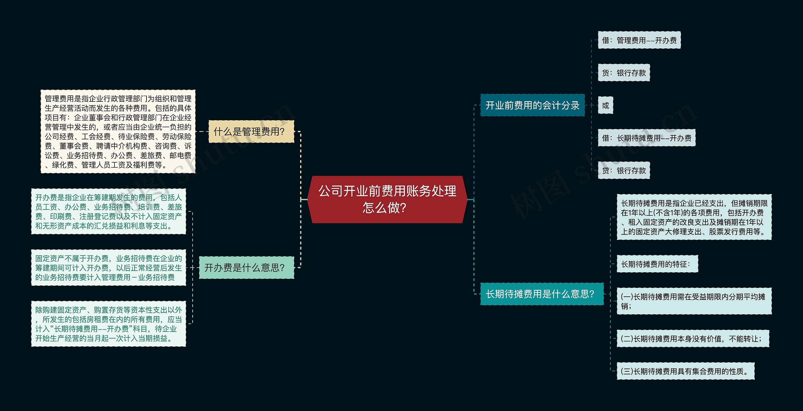 公司开业前费用账务处理怎么做？