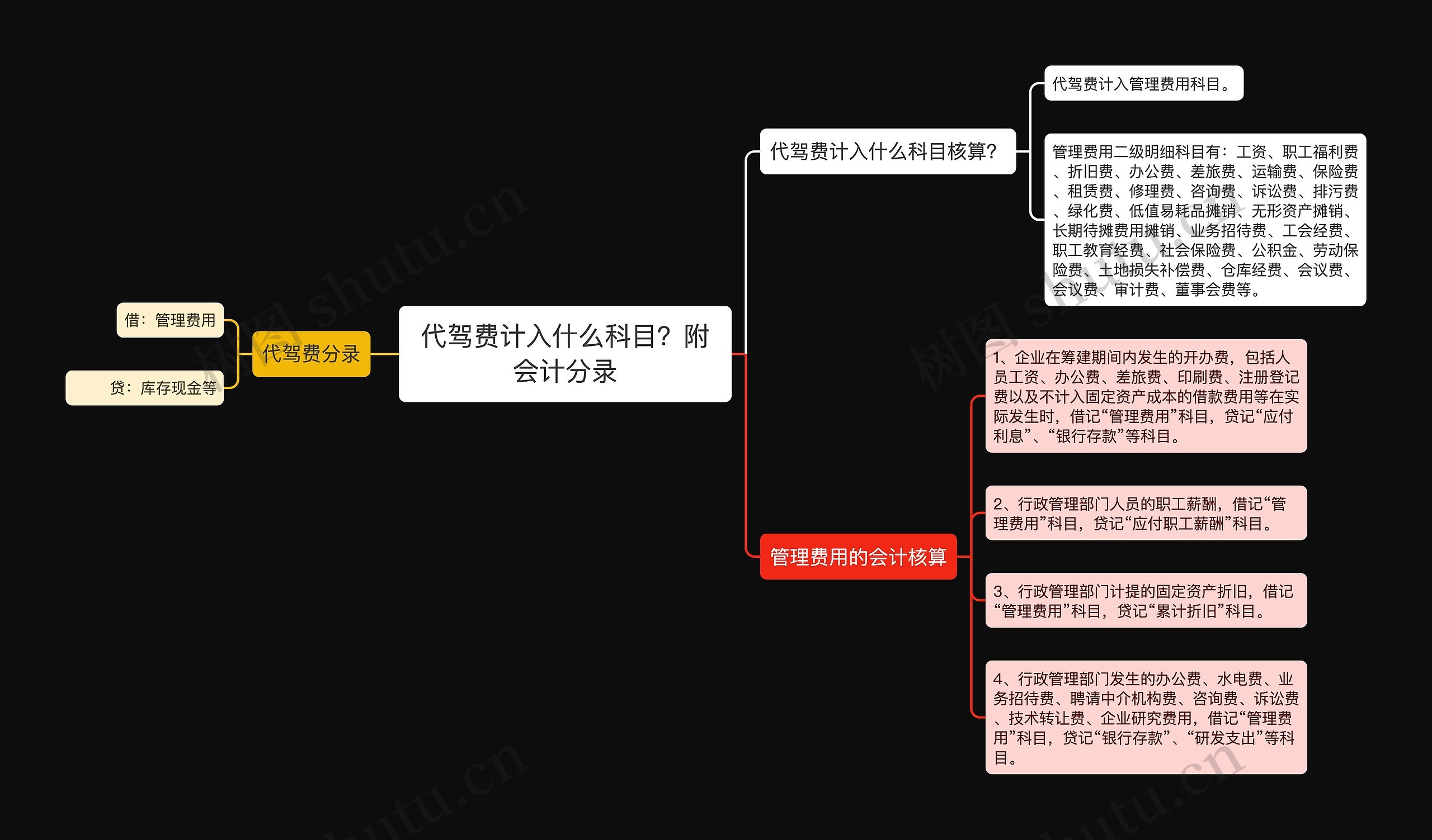 代驾费计入什么科目？附会计分录思维导图