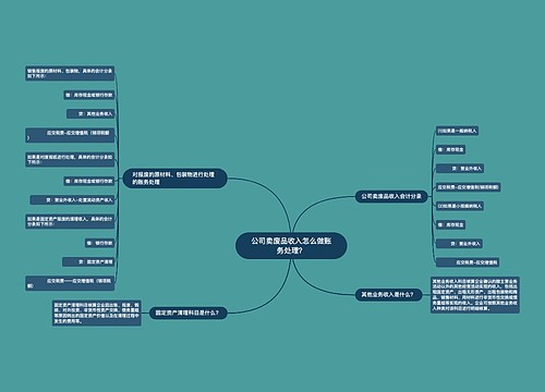 公司卖废品收入怎么做账务处理？