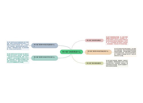 审计部门的职责是什么