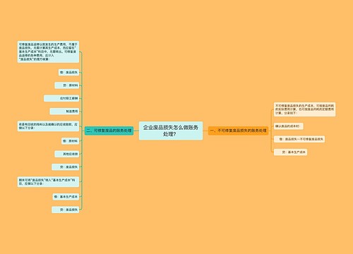 企业废品损失怎么做账务处理？