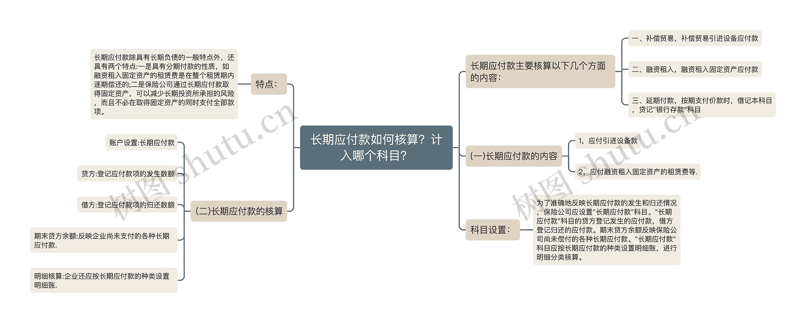 长期应付款如何核算？计入哪个科目？