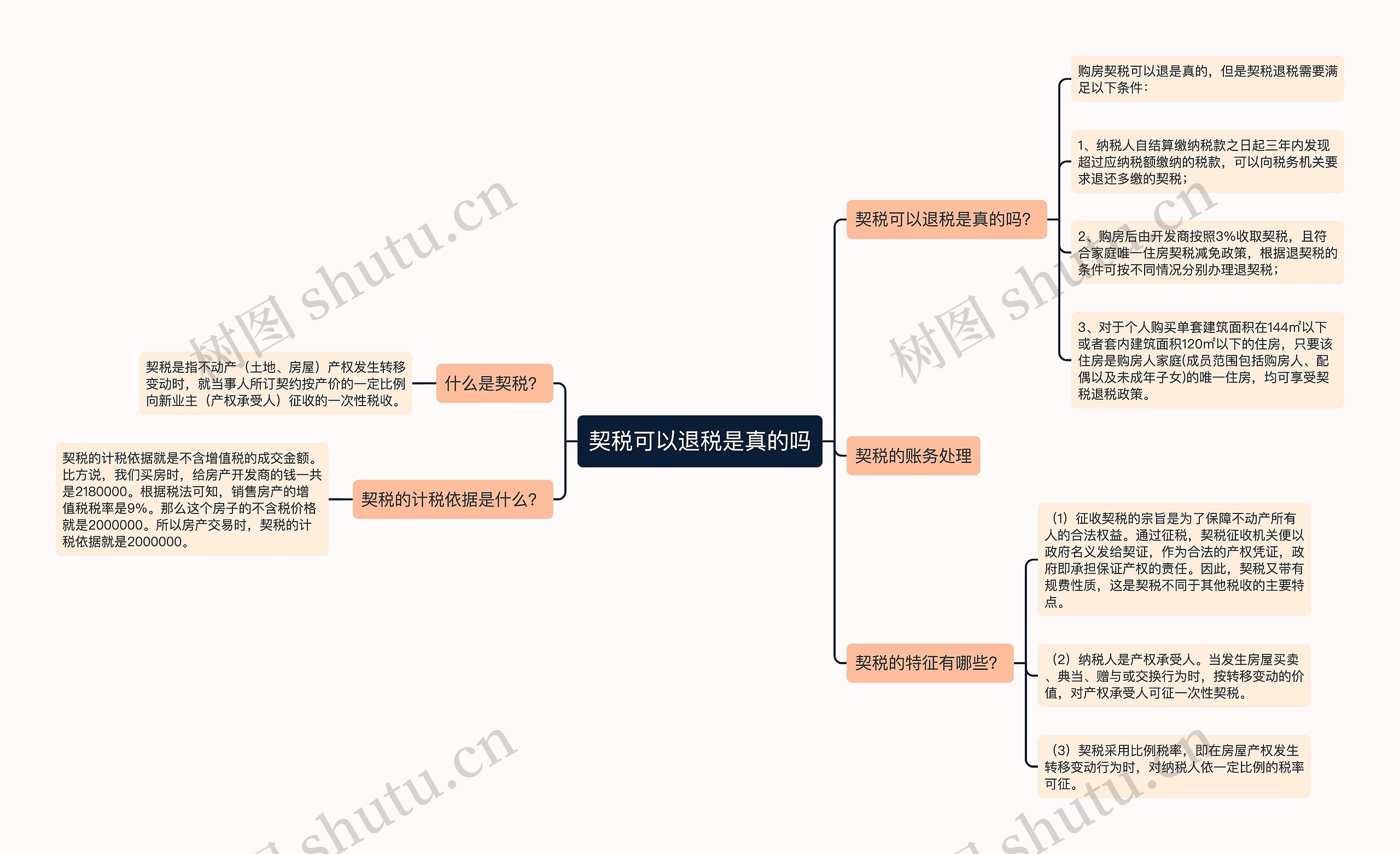 契税可以退税是真的吗