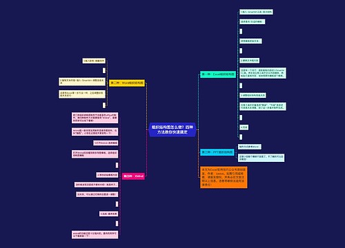 组织结构图怎么做？四种方法教你快速搞定