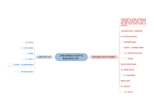 分期付款购买无形资产的账务处理怎么做？