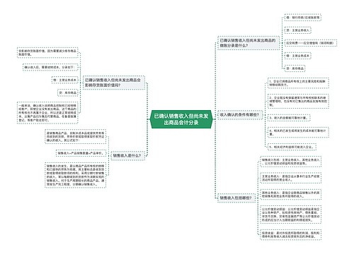 已确认销售收入但尚未发出商品会计分录