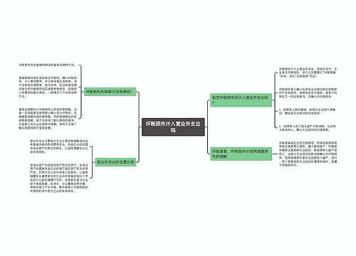 坏账损失计入营业外支出吗