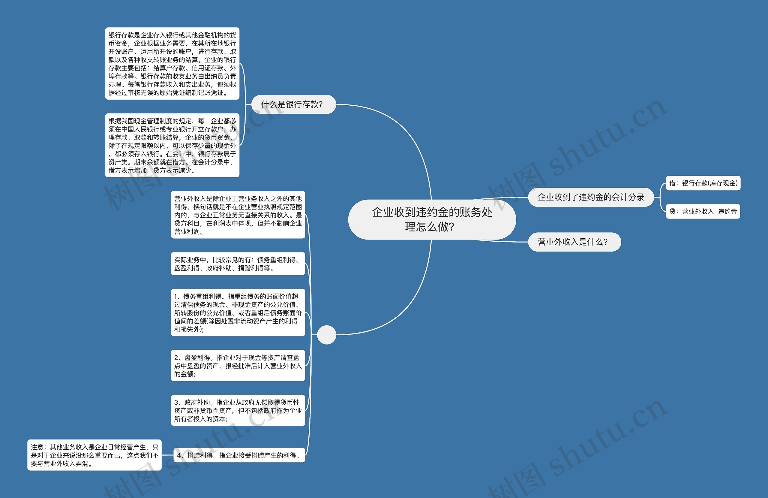 企业收到违约金的账务处理怎么做？思维导图