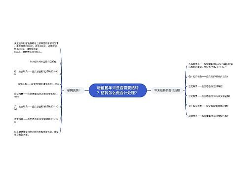 增值税年末是否需要结转？结转怎么做会计处理？