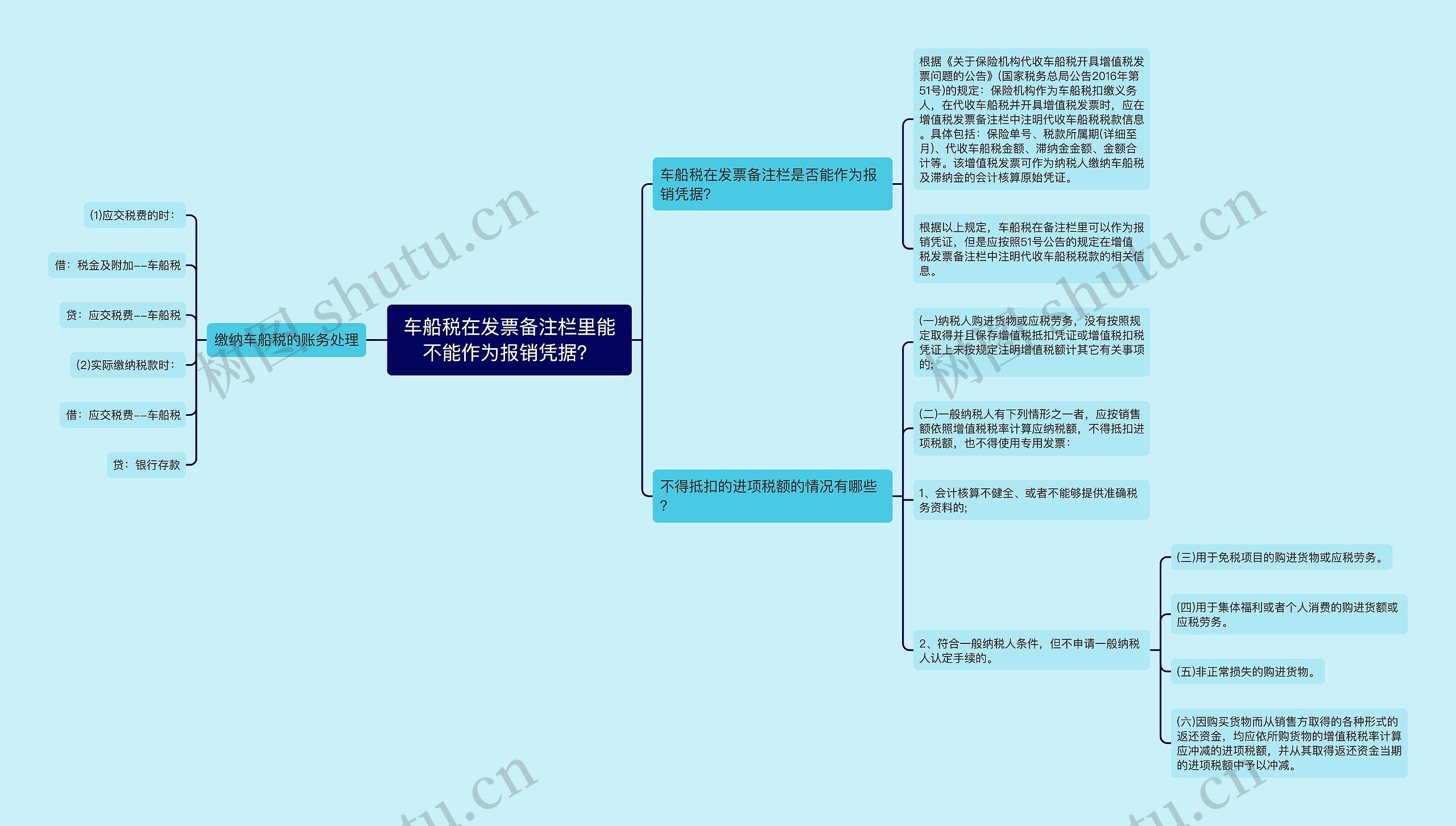 车船税在发票备注栏里能不能作为报销凭据？思维导图