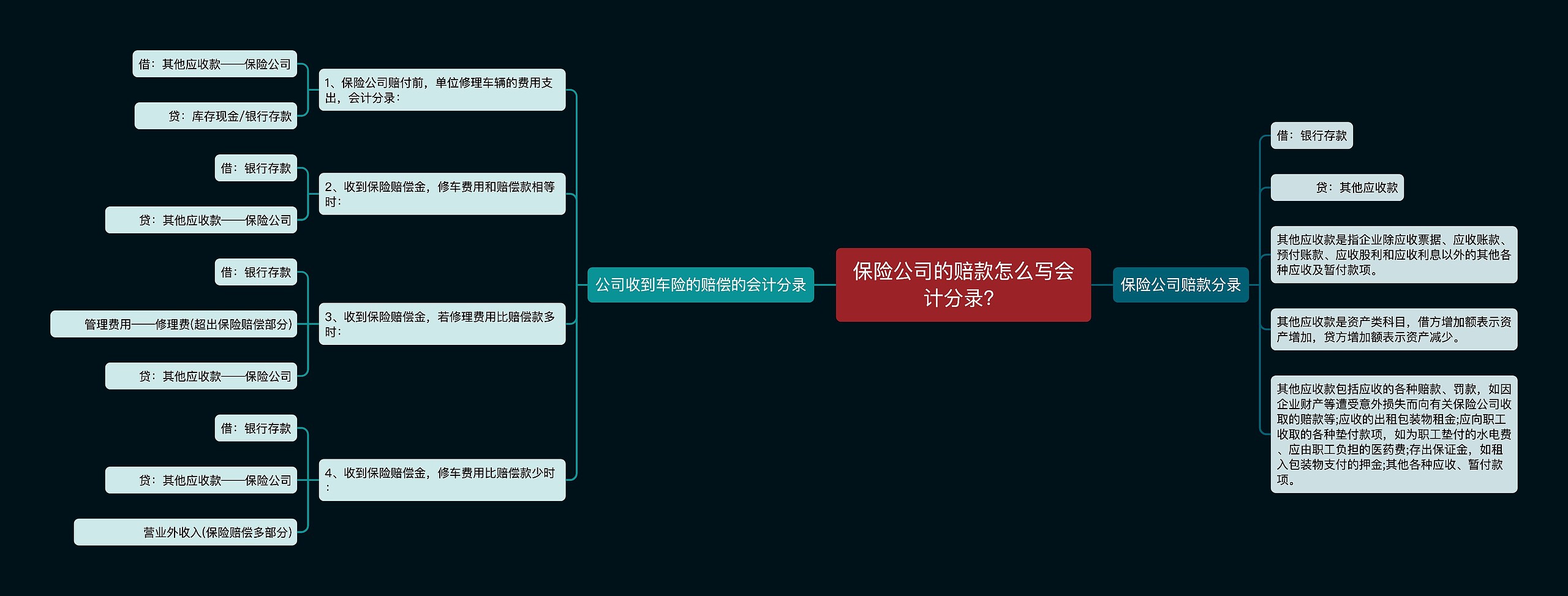 保险公司的赔款怎么写会计分录？