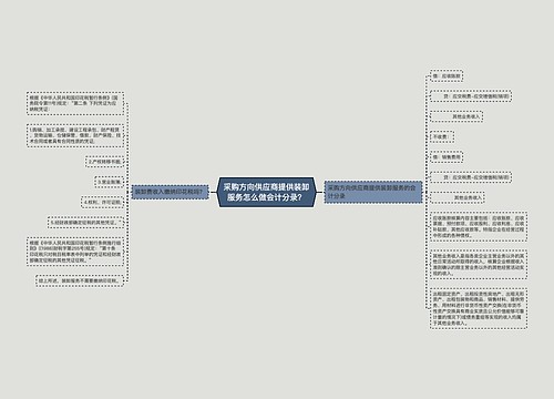 采购方向供应商提供装卸服务怎么做会计分录？