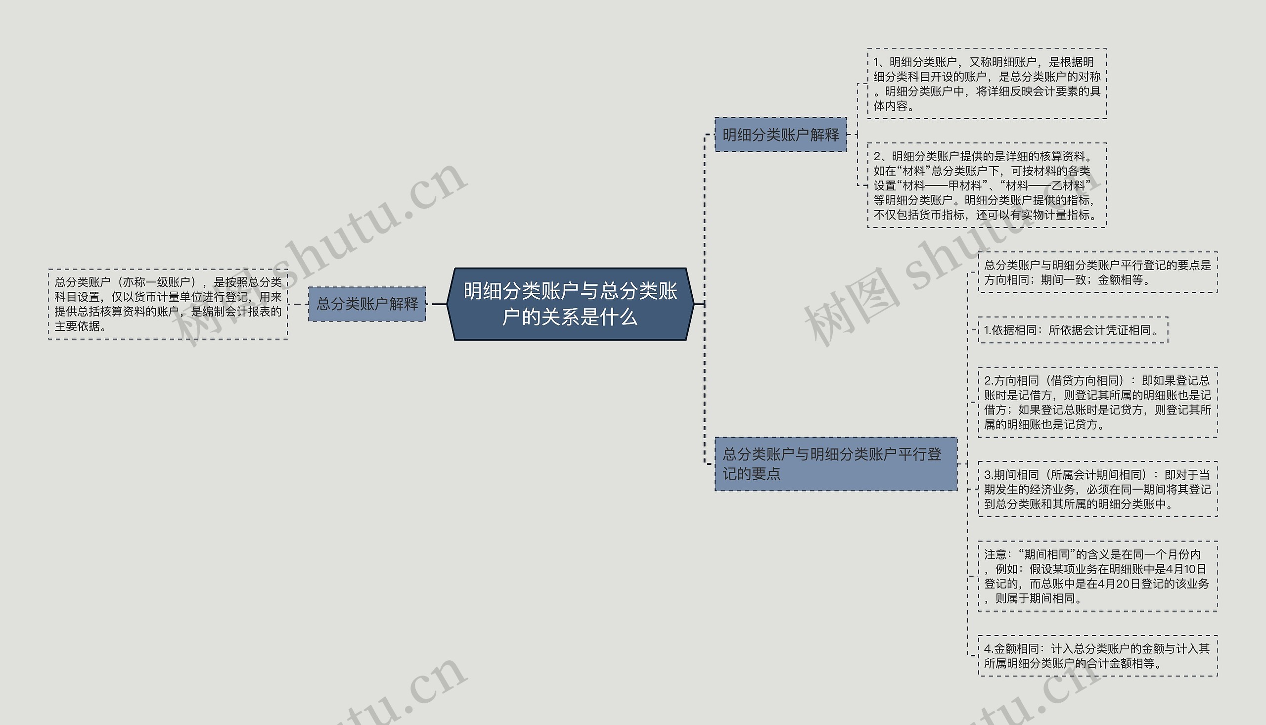 明细分类账户与总分类账户的关系是什么