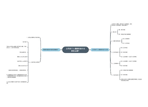公司向个人借款的会计分录怎么做？思维导图