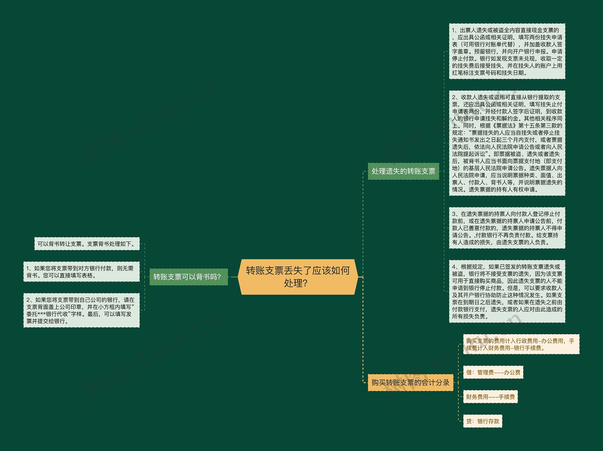 转账支票丢失了应该如何处理？思维导图