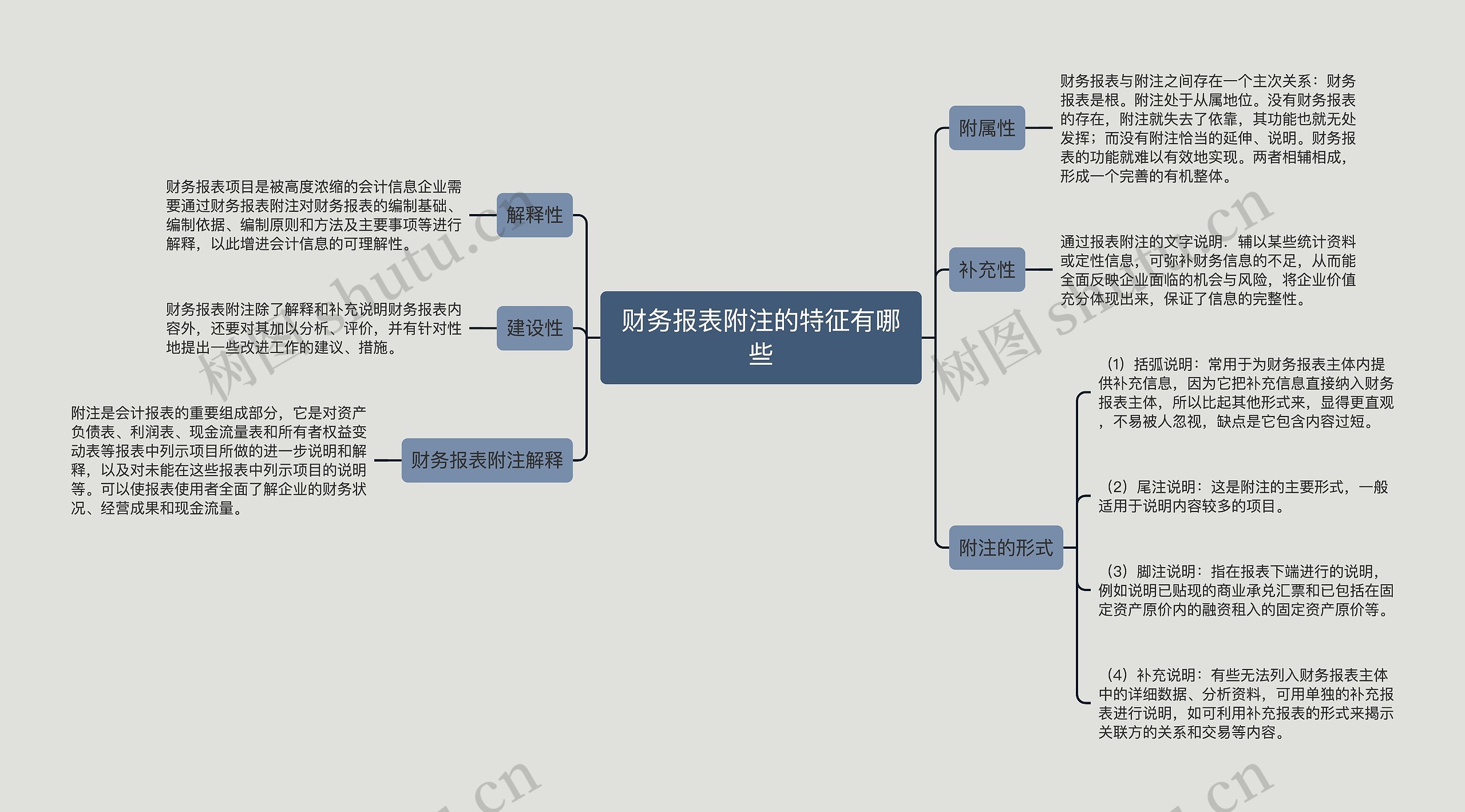 财务报表附注的特征有哪些