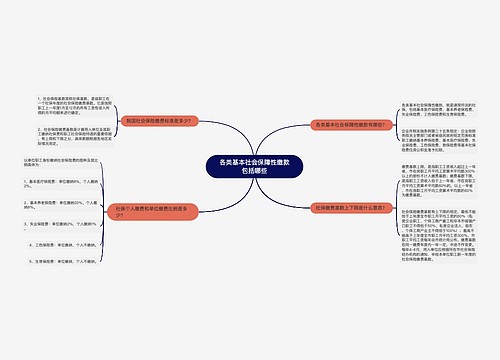 各类基本社会保障性缴款包括哪些