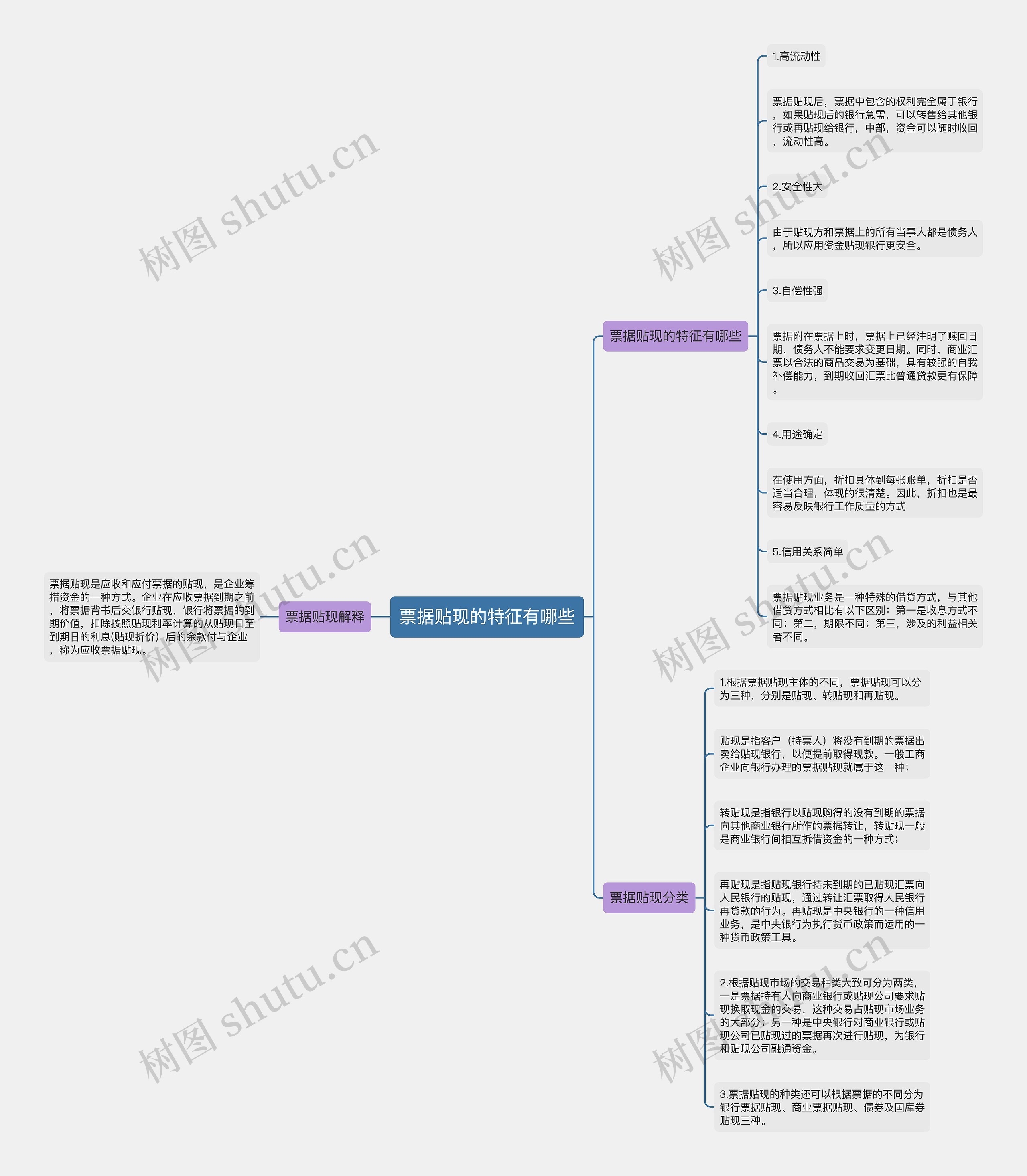 票据贴现的特征有哪些思维导图