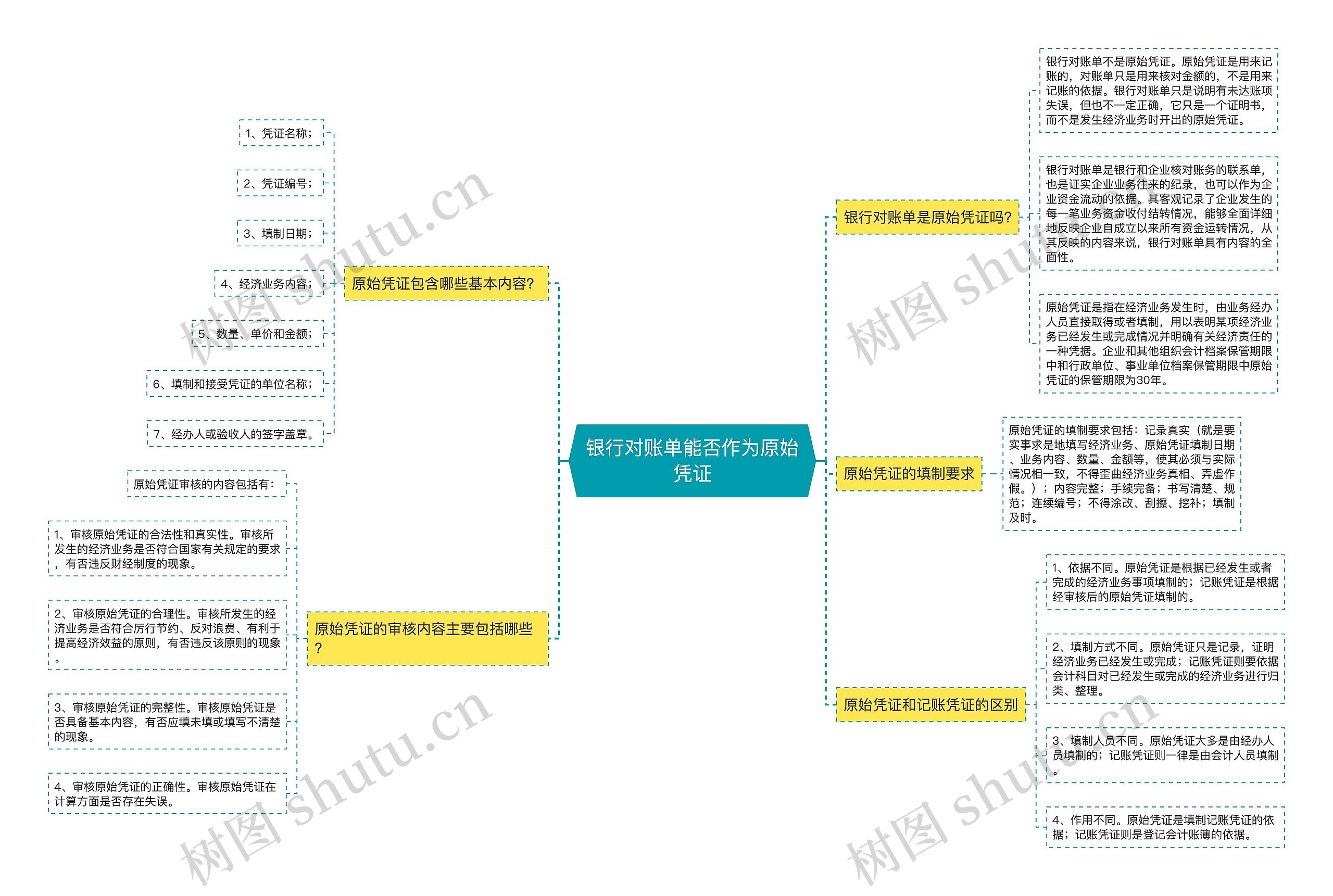 银行对账单能否作为原始凭证