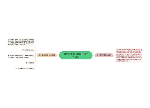 资产负债表未分配利润计算公式