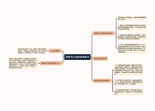 契税可以退税是真的吗