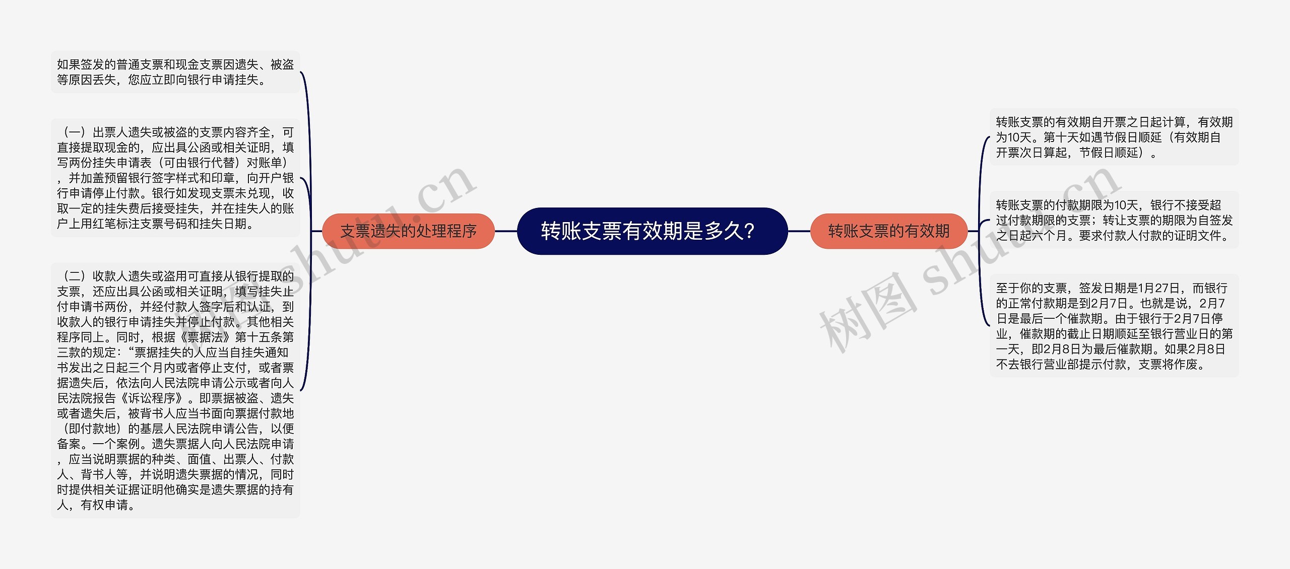 转账支票有效期是多久？思维导图