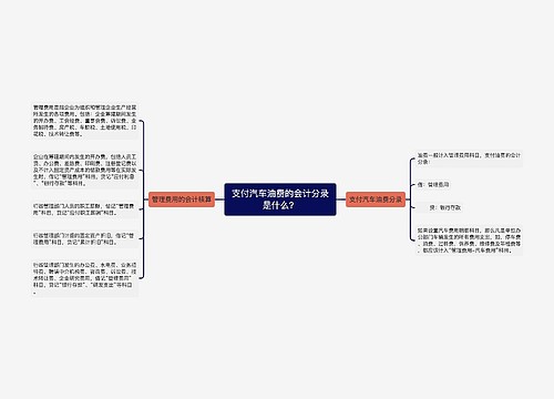 支付汽车油费的会计分录是什么？