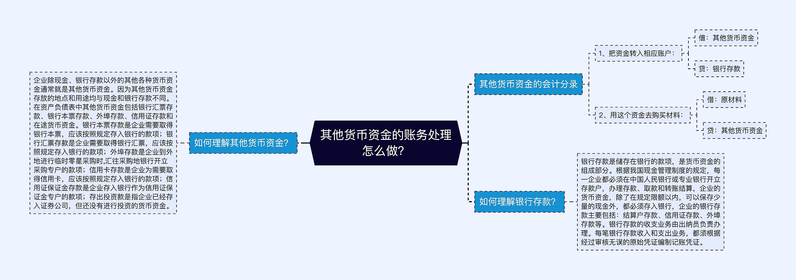 其他货币资金的账务处理怎么做？