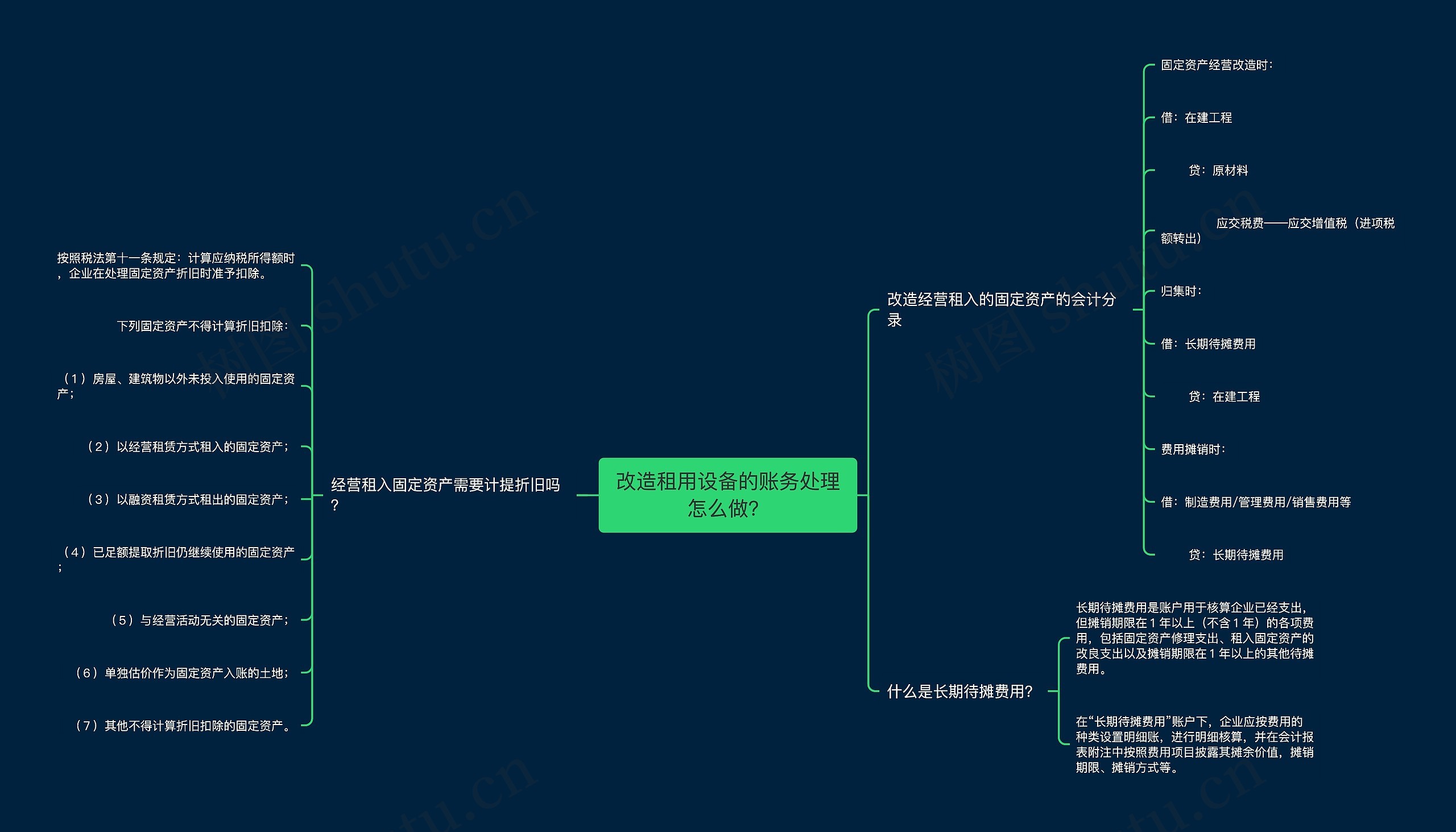 改造租用设备的账务处理怎么做？