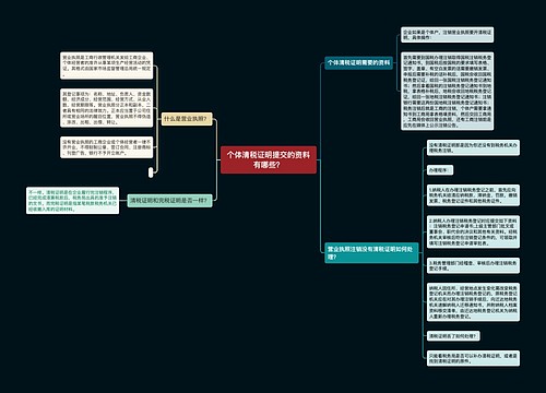 个体清税证明提交的资料有哪些？