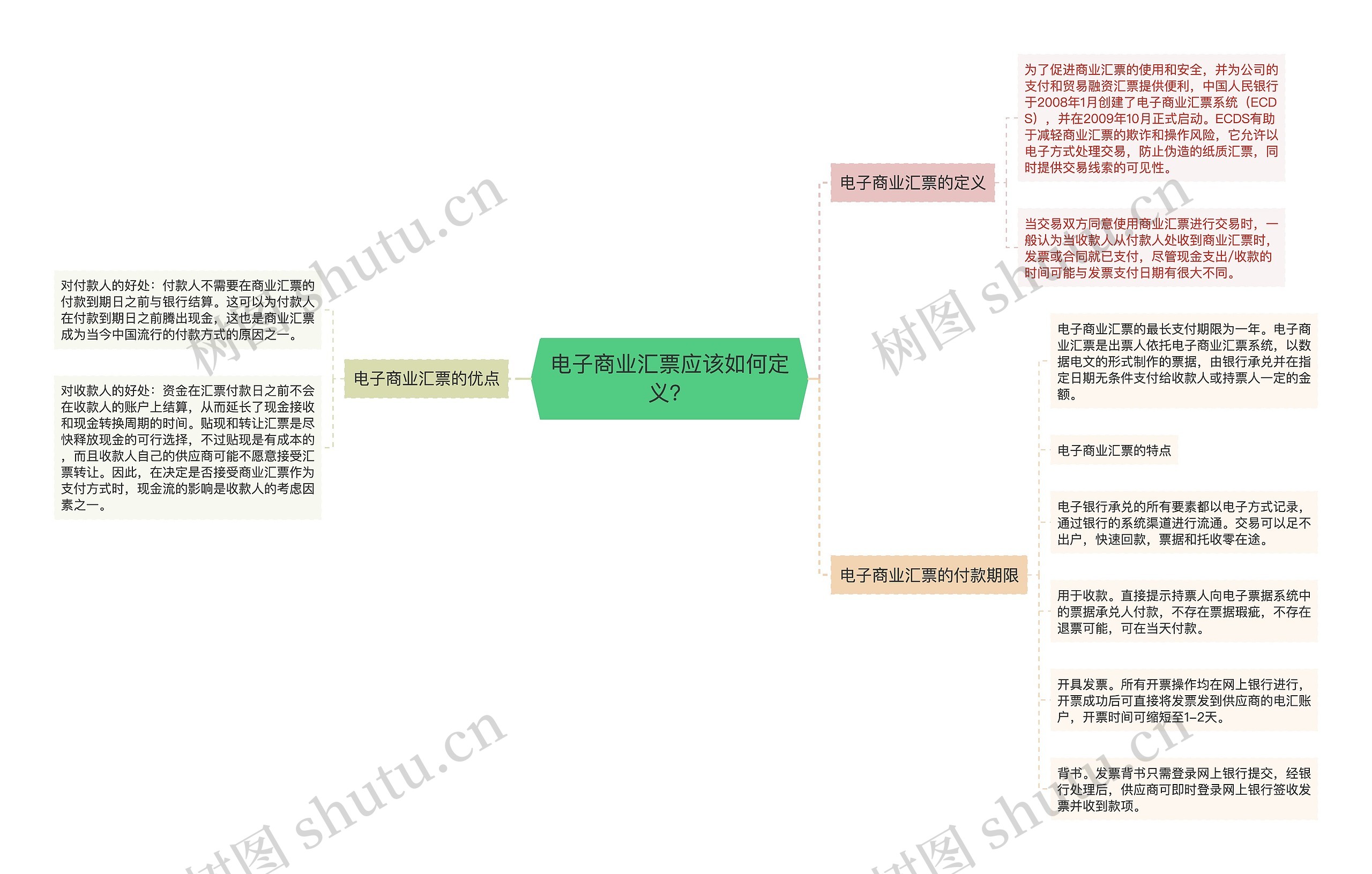 电子商业汇票应该如何定义？