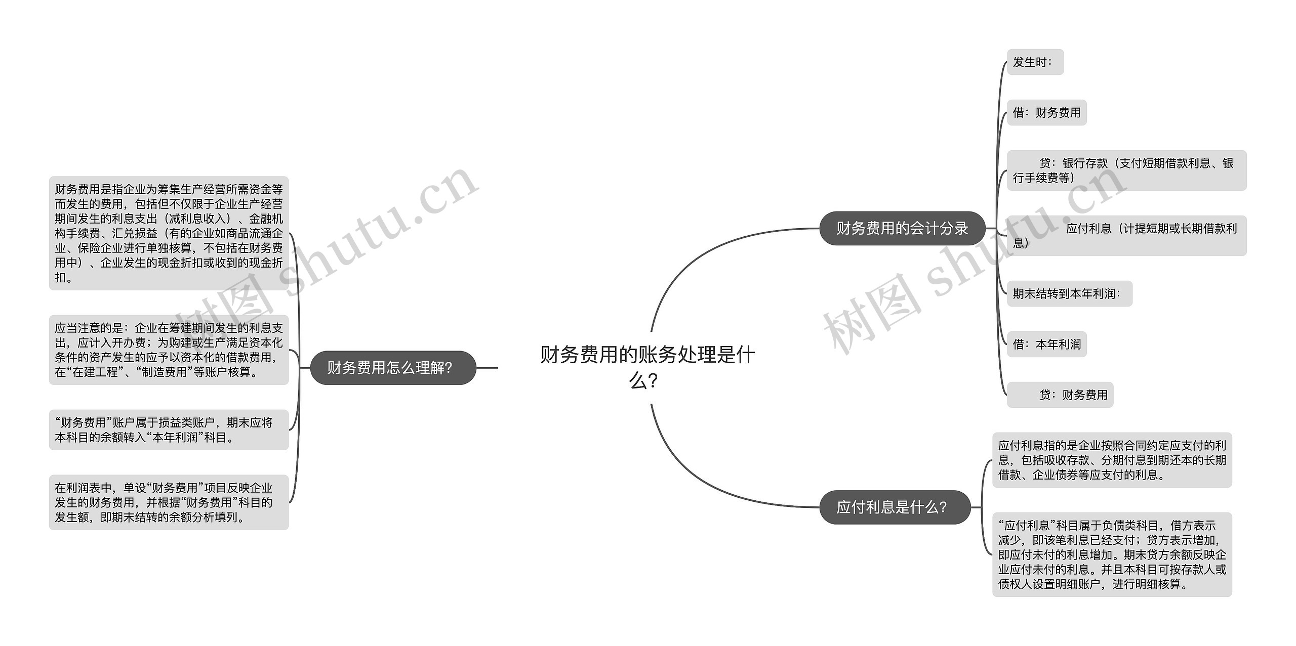 财务费用的账务处理是什么？