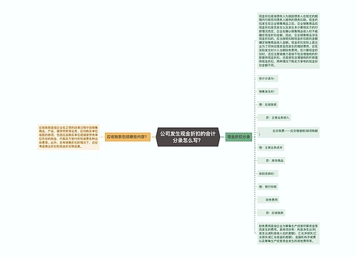 公司发生现金折扣的会计分录怎么写？思维导图