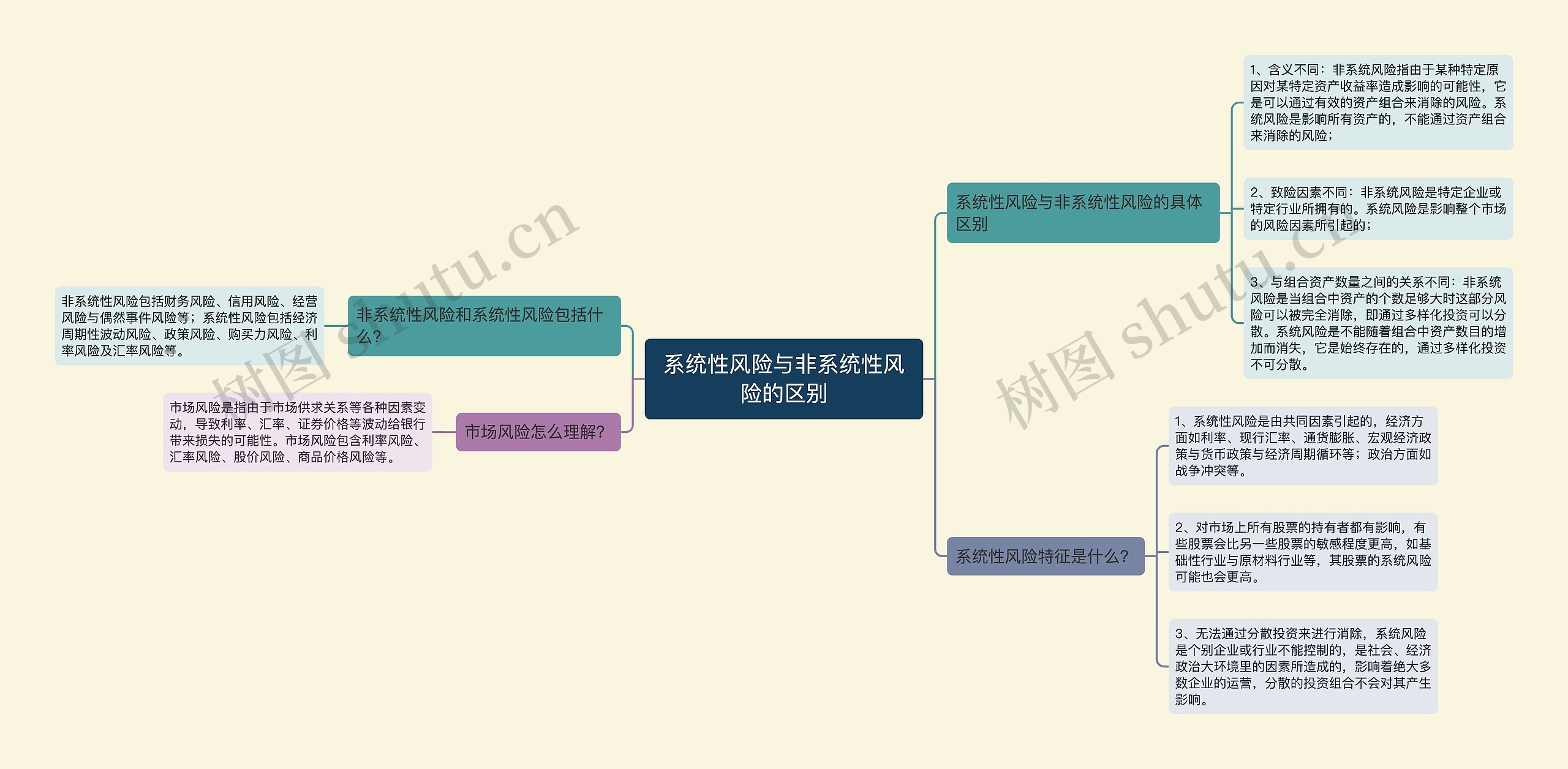 系统性风险与非系统性风险的区别 系统性风险与非系统性风险的区别