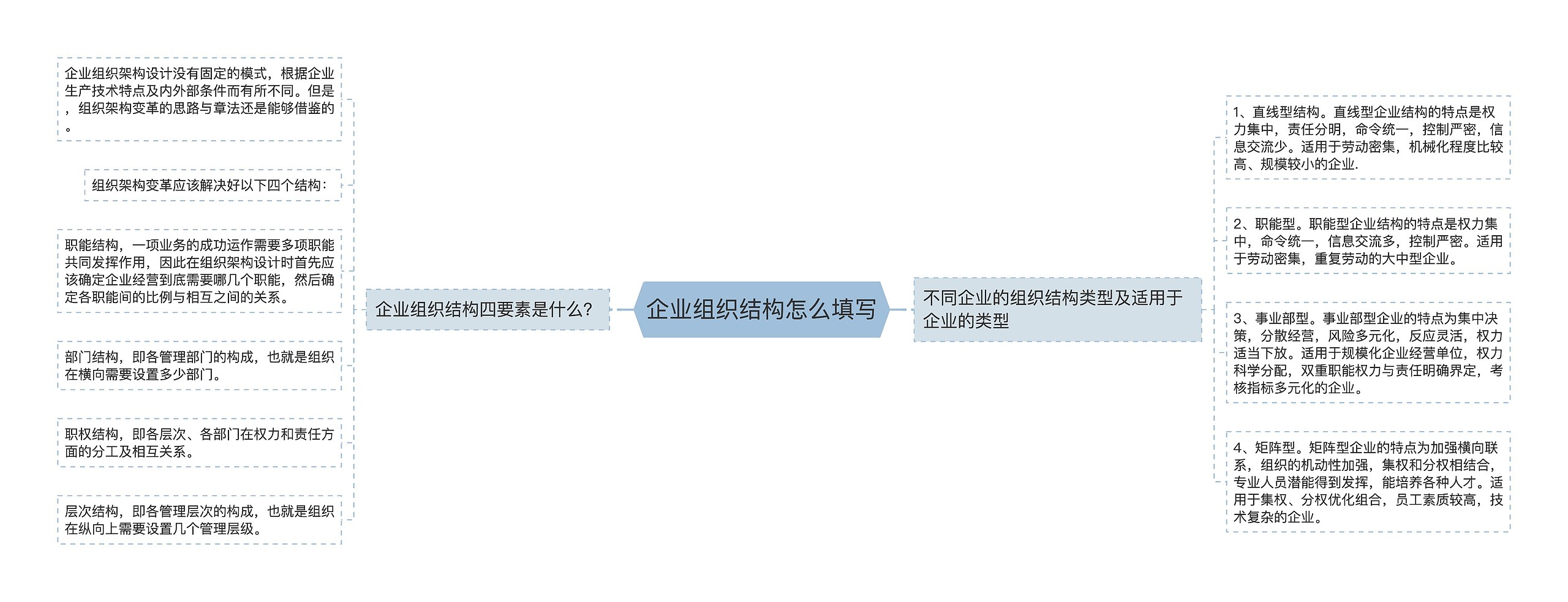 企业组织结构怎么填写